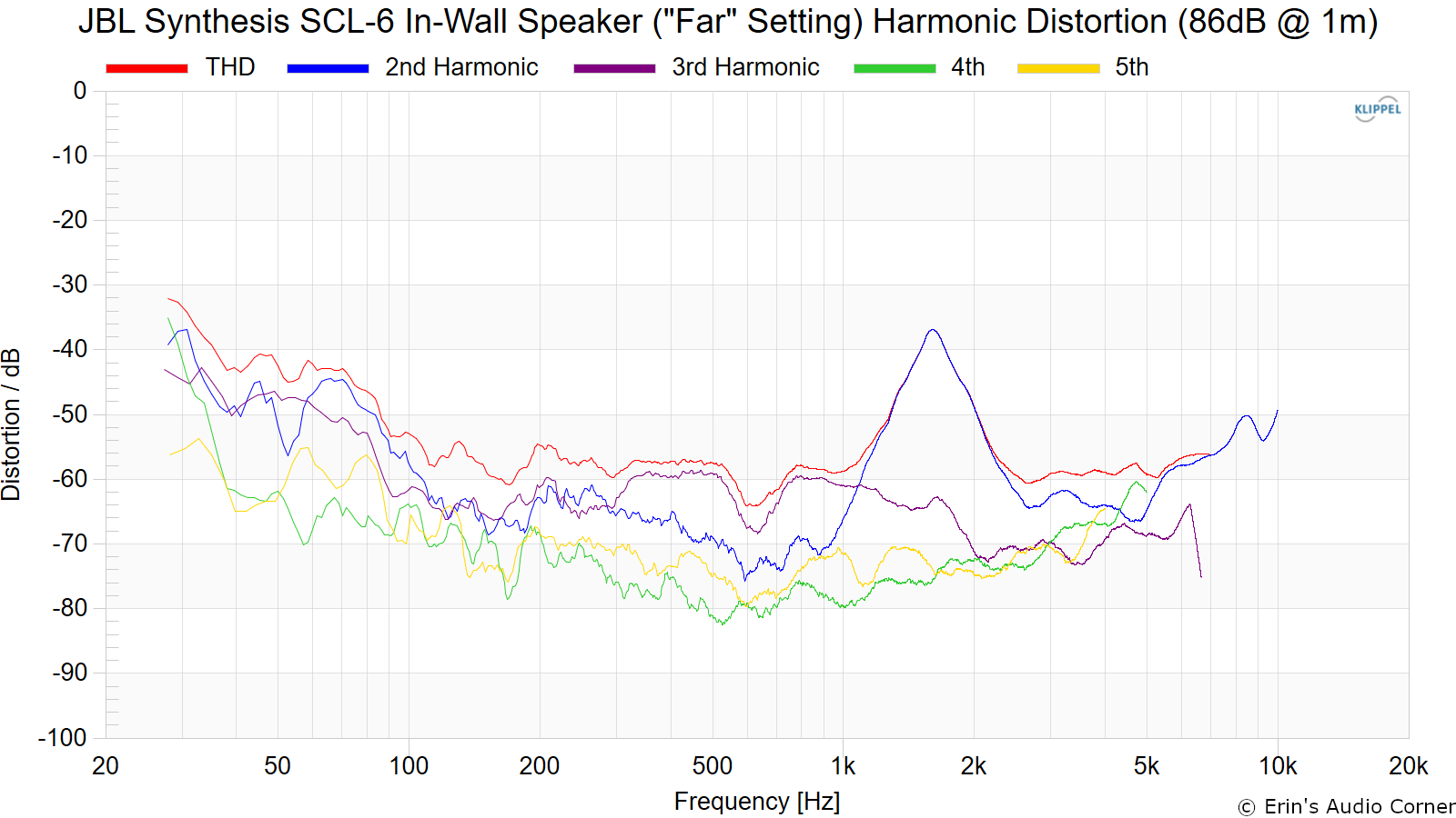 JBL Synthesis SCL6 InWall Speaker Review (by Erin) Audio Science Review (ASR) Forum